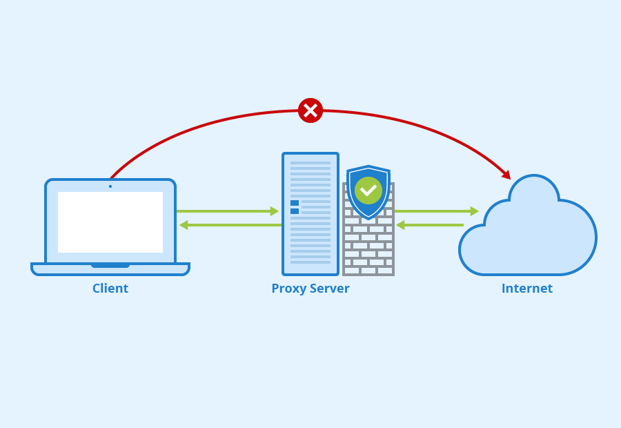 Come impostare un proxy