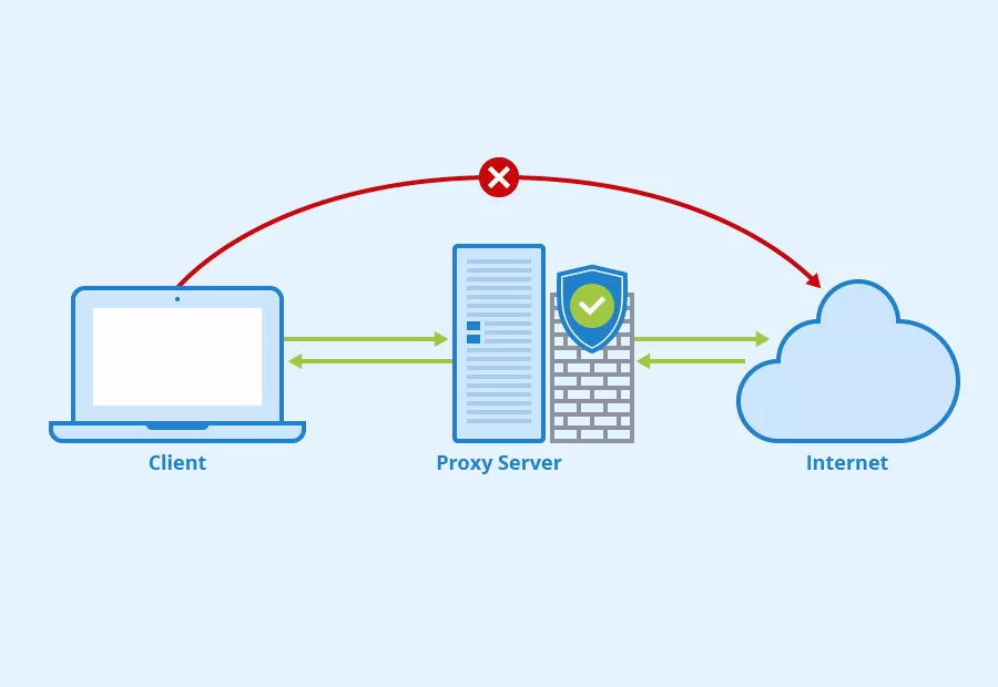 Come impostare un proxy